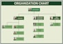 create modern editable organizational charts for businesses
